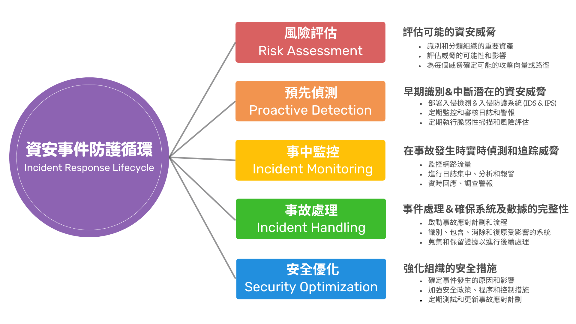 馬祖soc,馬祖soc營運安全中心,馬祖資安外包,馬祖soc資安外包,馬祖siem,馬祖soar