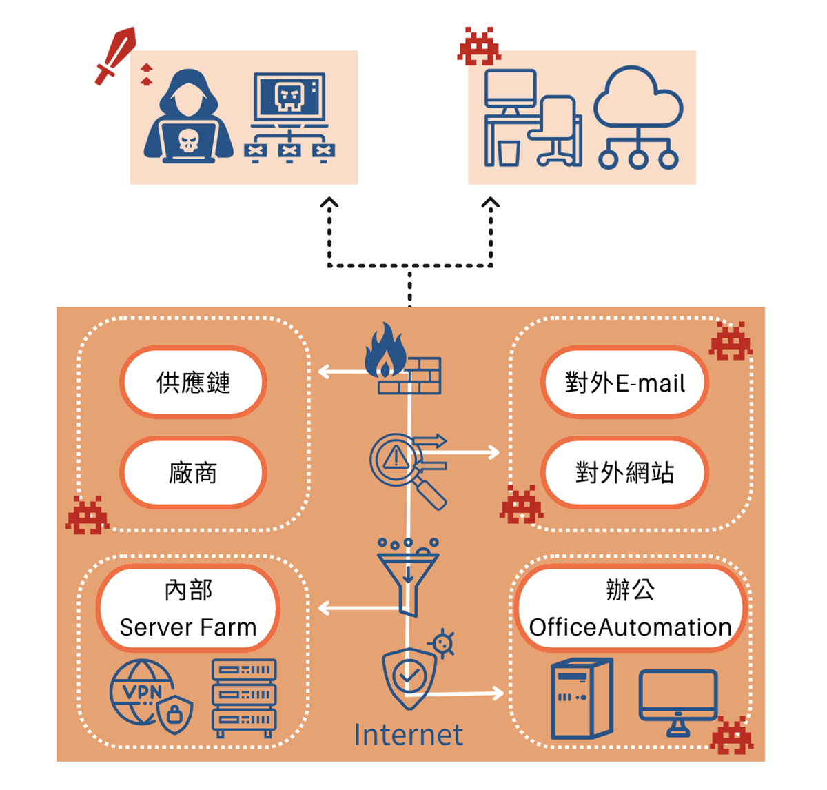 馬祖soc,馬祖soc營運安全中心,馬祖資安外包,馬祖soc資安外包,馬祖siem,馬祖soar